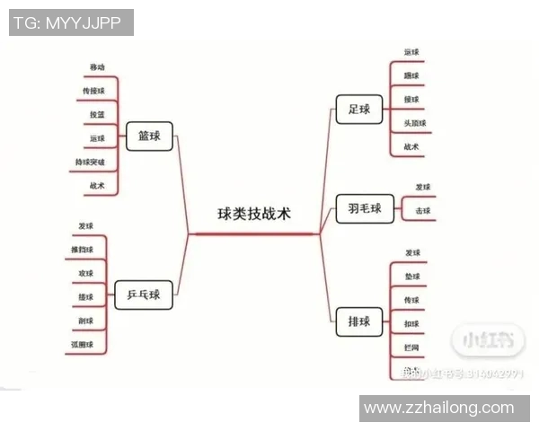 西安足球队技战术配合排名第一最新足球配合TOP10揭晓